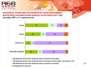 16
НАСКОЛЬКО, ПО МНЕНИЮ РЕСПОНДЕНТОВ, БЫЛИ НЕОБХОДИМЫ
ДОСРОЧНЫЕ ПАРЛАМЕНТСКИЕ ВЫБОРЫ 30 СЕНТЯБРЯ 2007 ГОДА
(октябрь 2007 г; % к опрошенным)
 