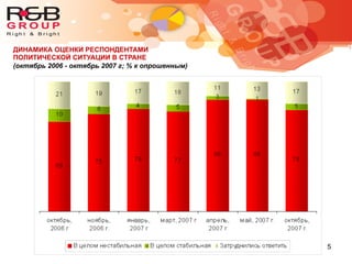 5
ДИНАМИКА ОЦЕНКИ РЕСПОНДЕНТАМИ
ПОЛИТИЧЕСКОЙ СИТУАЦИИ В СТРАНЕ
(октябрь 2006 - октябрь 2007 г; % к опрошенным)
 