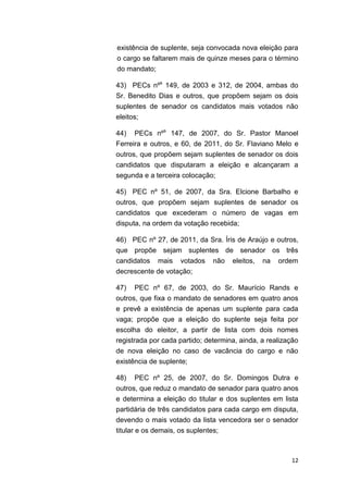 12
existência de suplente, seja convocada nova eleição para
o cargo se faltarem mais de quinze meses para o término
do mandato;
43) PECs nºs
149, de 2003 e 312, de 2004, ambas do
Sr. Benedito Dias e outros, que propõem sejam os dois
suplentes de senador os candidatos mais votados não
eleitos;
44) PECs nºs
147, de 2007, do Sr. Pastor Manoel
Ferreira e outros, e 60, de 2011, do Sr. Flaviano Melo e
outros, que propõem sejam suplentes de senador os dois
candidatos que disputaram a eleição e alcançaram a
segunda e a terceira colocação;
45) PEC nº 51, de 2007, da Sra. Elcione Barbalho e
outros, que propõem sejam suplentes de senador os
candidatos que excederam o número de vagas em
disputa, na ordem da votação recebida;
46) PEC nº 27, de 2011, da Sra. Íris de Araújo e outros,
que propõe sejam suplentes de senador os três
candidatos mais votados não eleitos, na ordem
decrescente de votação;
47) PEC nº 67, de 2003, do Sr. Maurício Rands e
outros, que fixa o mandato de senadores em quatro anos
e prevê a existência de apenas um suplente para cada
vaga; propõe que a eleição do suplente seja feita por
escolha do eleitor, a partir de lista com dois nomes
registrada por cada partido; determina, ainda, a realização
de nova eleição no caso de vacância do cargo e não
existência de suplente;
48) PEC nº 25, de 2007, do Sr. Domingos Dutra e
outros, que reduz o mandato de senador para quatro anos
e determina a eleição do titular e dos suplentes em lista
partidária de três candidatos para cada cargo em disputa,
devendo o mais votado da lista vencedora ser o senador
titular e os demais, os suplentes;
 