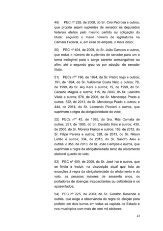 13
49) PEC nº 228, de 2008, do Sr. Ciro Pedrosa e outros,
que propõe sejam suplentes de senador os deputados
federais eleitos pelo mesmo partido ou coligação do
titular, segundo o maior número de legislaturas na
Câmara Federal, e, em caso de empate, o mais idoso;
50) PEC nº 404, de 2009, do Sr. João Campos e outros,
que reduz o número de suplentes de senador para um e
torna inelegível para o cargo parente consanguíneo ou
afim, até o segundo grau ou por adoção, do senador
titular;
51) PECs nºs
190, de 1994, do Sr. Pedro Irujo e outros;
191, de 1994, do Sr. Valdemar Costa Neto e outros; 70,
de 1999, do Sr. Ary Kara e outros; 79, de 1999, do Sr.
Geraldo Magela e outros; 115, de 2003, do Sr. Leandro
Vilela e outros; 578, de 2006, do Sr. Mendonça Prado e
outros; 322, de 2013, do Sr. Mendonça Prado e outros; e
444, de 2014, do Sr. Leonardo Picciani e outros, que
suprimem a regra da obrigatoriedade do voto;
52) PECs nºs
43, de 1995, da Sra. Rita Camata de
outros; 291, de 1995, do Sr. Osvaldo Reis e outros; 430,
de 2005, do Sr. Moreira Franco e outros; 159, de 2012, do
Sr. Filipe Pereira e outros; 328, de 2013, do Sr. Nilson
Leitão e outros; 334, de 2013, do Sr. Sandro Alex e
outros; e 356, de 2013, do Sr. João Campos e outros, que
suprimem a regra da obrigatoriedade tanto do alistamento
eleitoral quanto do voto;
53) PEC nº 409, de 2005, do Sr. José Ivo e outros, que
se limita a incluir, na disposição atual que lista as
exceções à regra da obrigatoriedade do alistamento e do
voto, as pessoas maiores de sessenta anos, os
portadores de doenças incapacitantes ou deficiência e os
aposentados;
54) PEC nº 225, de 2003, do Sr. Geraldo Resende e
outros, que exige a observância da regra de eleição para
prefeito em dois turnos em todas as capitais de Estado e
nos municípios com mais de cem mil eleitores;
 
