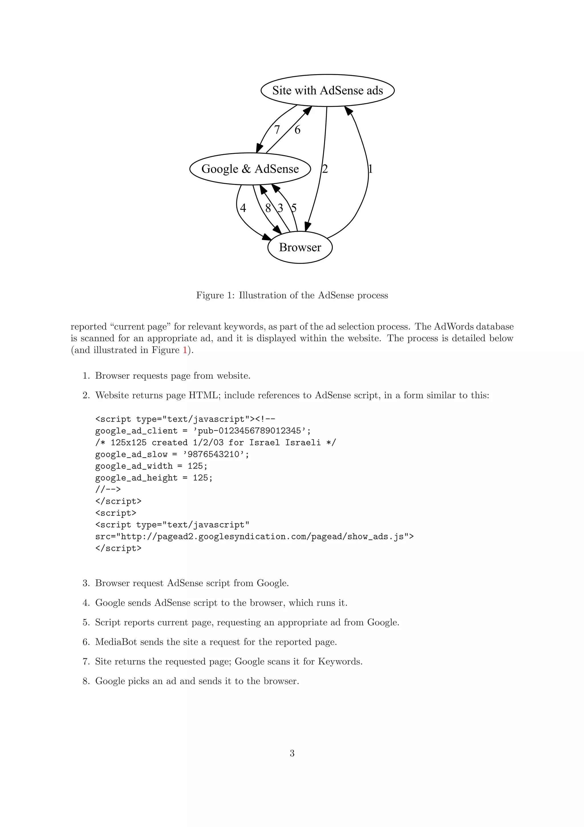 Site with AdSense ads
Google & AdSense
7
Browser
2
6
4 8
1
3 5
Figure 1: Illustration of the AdSense process
reported “current page” for relevant keywords, as part of the ad selection process. The AdWords database
is scanned for an appropriate ad, and it is displayed within the website. The process is detailed below
(and illustrated in Figure 1).
1. Browser requests page from website.
2. Website returns page HTML; include references to AdSense script, in a form similar to this:
<script type="text/javascript"><!--
google_ad_client = ’pub-0123456789012345’;
/* 125x125 created 1/2/03 for Israel Israeli */
google_ad_slow = ’9876543210’;
google_ad_width = 125;
google_ad_height = 125;
//-->
</script>
<script>
<script type="text/javascript"
src="http://pagead2.googlesyndication.com/pagead/show_ads.js">
</script>
3. Browser request AdSense script from Google.
4. Google sends AdSense script to the browser, which runs it.
5. Script reports current page, requesting an appropriate ad from Google.
6. MediaBot sends the site a request for the reported page.
7. Site returns the requested page; Google scans it for Keywords.
8. Google picks an ad and sends it to the browser.
3
 