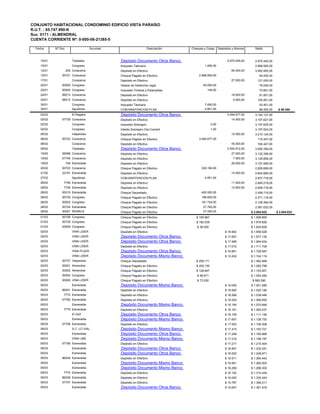 CONJUNTO HABITACIONAL CONDOMINIO EDIFICIO VISTA PARAÍSO
R.U.T. : 65.747.990-K
Suc. 0171 - ALMENDRAL
CUENTA CORRIENTE Nº: 0-000-06-21385-5

  Fecha      Nº Doc                    Sucursal                        Descripción   Cheques y Cargo       Depósitos y Abonos     Saldo



     10/01                Tobalaba                Depósito Documento Otros Banco                                 2.970.445,00     2.970.445,00
     10/01                Congreso                Impuesto Talonario                         1.490,00                             2.968.955,00
     12/01            209 Coraceros               Depósito en Efectivo                                              94.000,00     3.062.955,00
     12/01       00721 Coraceros                  Cheque Pagado en Efectivo              2.968.955,00                                94.000,00
     17/01                Coraceros               Depósito en Efectivo                                              27.000,00       121.000,00
     22/01       00000 Congreso                   Gastos de Gestorma Legal                  45.000,00                                76.000,00
     22/01       00000 Congreso                   Impuesto Timbres y Estampillas               149,00                                75.851,00
     24/01       98213 Coraceros                  Depósito en Efectivo                                              16.000,00        91.851,00
     24/01       98212 Coraceros                  Depósito en Efectivo                                               9.000,00       100.851,00
     30/01                Congreso                Impuesto Talonario                         7.450,00                                93.401,00
     30/01                Agustinas               COM.MANTENCION PLAN                        4.951,00                                88.450,00    $ 88.450
     02/02                El Regidor              Depósito Documento Otros Banco                                 3.094.677,00     3.183.127,00
     02/02       57739 Coraceros                  Depósito en Efectivo                                              14.500,00     3.197.627,00
     02/02                Congreso                Impuesto Sobregiro                                2,00                          3.197.625,00
     02/02                Congreso                Interés Sobregiro Cta.Corrient                    1,00                          3.197.624,00
     05/02                Valparaíso              Depósito en Efectivo                                              12.500,00     3.210.124,00
     06/02       00722 Coraceros                  Cheque Pagado en Efectivo              3.094.677,00                               115.447,00
     08/02                Coraceros               Depósito en Efectivo                                              45.000,00       160.447,00
     09/02                Tobalaba                Depósito Documento Otros Banco                                 2.934.912,00     3.095.359,00
     15/02       49098 Coraceros                  Depósito en Efectivo                                              27.000,00     3.122.359,00
     15/02       57745 Coraceros                  Depósito en Efectivo                                               7.500,00     3.129.859,00
     19/02            746 Esmeralda               Depósito en Efectivo                                              28.000,00     3.157.859,00
     20/02       00723 Coraceros                  Cheque Pagado en Efectivo                329.190,00                             2.828.669,00
     21/02       22181 Esmeralda                  Depósito en Efectivo                                              14.000,00     2.842.669,00
     27/02                Agustinas               COM.MANTENCION PLAN                        4.951,00                             2.837.718,00
     28/02        7749 Esmeralda                  Depósito en Efectivo                                              11.500,00     2.849.218,00
     28/02        7748 Esmeralda                  Depósito en Efectivo                                              10.500,00     2.859.718,00
     28/02       00010 Esmeralda                  Cheque Depositado                        400.000,00                             2.459.718,00
     28/02       00729 Congreso                   Cheque Pagado en Efectivo                188.600,00                             2.271.118,00
     28/02       00003 Congreso                   Cheque Pagado en Efectivo                161.724,00                             2.109.394,00
     28/02       00724 Esmeralda                  Cheque Pagado en Efectivo                 27.762,00                             2.081.632,00
     28/02       00007 RENACA                     Cheque Pagado en Efectivo                 27.000,00                           $ 2.054.632      $ 2.054.632
     01/03       00728 Congreso                   Cheque Pagado en Efectivo             $ 195.967                               $ 1.858.665
     01/03       00730 Congreso                   Cheque Pagado en Efectivo             $ 182.039                               $ 1.676.626
     01/03       00009 Congreso                   Cheque Pagado en Efectivo             $ 36.000                                $ 1.640.626
     02/03                VINA LIDER              Depósito en Efectivo                                          $ 18.902        $ 1.659.528
     02/03                VINA LIDER              Depósito Documento Otros Banco                                $ 17.607        $ 1.677.135
     02/03                VINA LIDER              Depósito Documento Otros Banco                                $ 17.499        $ 1.694.634
     02/03                VINA LIDER              Depósito en Efectivo                                          $ 17.072        $ 1.711.706
     02/03                VINA PLAZA              Depósito Documento Otros Banco                                $ 16.881        $ 1.728.587
     02/03                VINA LIDER              Depósito Documento Mismo Banco                                $ 13.532        $ 1.742.119
     02/03       00727 Valparaíso                 Cheque Depositado                     $ 259.171                               $ 1.482.948
     02/03       00001 Almendral                  Cheque Pagado en Efectivo             $ 200.150                               $ 1.282.798
     02/03       00002 Almendral                  Cheque Pagado en Efectivo             $ 128.847                               $ 1.153.951
     02/03       00004 Congreso                   Cheque Pagado en Efectivo             $ 99.671                                $ 1.054.280
     02/03       00005 VINA LIDER                 Cheque Pagado en Efectivo             $ 72.000                                $ 982.280
     05/03                Esmeralda               Depósito Documento Mismo Banco                                $ 19.000        $ 1.001.280
     05/03       86241 Esmeralda                  Depósito en Efectivo                                          $ 18.900        $ 1.020.180
     05/03        7772 Esmeralda                  Depósito en Efectivo                                          $ 18.268        $ 1.038.448
     05/03       57760 Esmeralda                  Depósito en Efectivo                                          $ 18.204        $ 1.056.652
     05/03                Esmeralda               Depósito Documento Mismo Banco                                $ 18.194        $ 1.074.846
     05/03        7775 Esmeralda                  Depósito en Efectivo                                          $ 18.191        $ 1.093.037
     05/03                El Golf                 Depósito Documento Otros Banco                                $ 18.109        $ 1.111.146
     05/03                Esmeralda               Depósito Documento Mismo Banco                                $ 17.607        $ 1.128.753
     05/03       57758 Esmeralda                  Depósito en Efectivo                                          $ 17.553        $ 1.146.306
     05/03                S.C. LO VIAL            Depósito Documento Mismo Banco                                $ 17.415        $ 1.163.721
     05/03                Esmeralda               Depósito Documento Otros Banco                                $ 17.248        $ 1.180.969
     05/03                VINA LIBE.              Depósito Documento Mismo Banco                                $ 17.218        $ 1.198.187
     05/03       57756 Esmeralda                  Depósito en Efectivo                                          $ 17.217        $ 1.215.404
     05/03                Esmeralda               Depósito Documento Otros Banco                                $ 16.847        $ 1.232.251
     05/03                Esmeralda               Depósito Documento Otros Banco                                $ 16.620        $ 1.248.871
     05/03       86240 Esmeralda                  Depósito en Efectivo                                          $ 16.571        $ 1.265.442
     05/03                Esmeralda               Depósito Documento Mismo Banco                                $ 16.561        $ 1.282.003
     05/03                Esmeralda               Depósito Documento Mismo Banco                                $ 16.299        $ 1.298.302
     05/03        7774 Esmeralda                  Depósito en Efectivo                                          $ 16.122        $ 1.314.424
     05/03       86236 Esmeralda                  Depósito en Efectivo                                          $ 16.000        $ 1.330.424
     05/03       57757 Esmeralda                  Depósito en Efectivo                                          $ 15.787        $ 1.346.211
     05/03                Esmeralda               Depósito Documento Otros Banco                                $ 15.607        $ 1.361.818
 