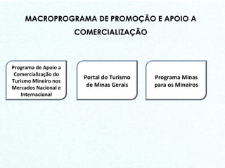 MACROPROGRAMA DE PROMOÇÃO E APOIO A COMERCIALIZAÇÃO Programa de Apoio a Comercialização do Turismo Mineiro nos Mercados Nacional e Internacional Portal do Turismo de Minas Gerais Programa Minas para os Mineiros 