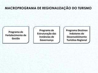 MACROPROGRAMA DE REGIONALIZAÇÃO DO TURISMO Programa de Fortalecimento da Gestão Programa de Estruturação das Instâncias de Governança Programa Destinos Indutores do Desenvolvimento Turístico Regional 