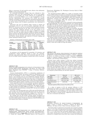 effects as intravenous LS and would be more effective than dobutamine
(DOB) in canine pacing-induced HF.
Six chronically-instrumented mongrel dogs were allocated to three
treatments before and after pacing-induced HF: oral LS (0.05 mg/kg);
intravenous LS (24 mg/kg over 10 min followed by 0.2 mg/kg/min for
40 min); or intravenous DOB (2, 4, 6, 8, and 10 mg/kg/min at 10 min
intervals). Hemodynamic, left ventricular (LV) systolic and diastolic
responses, and plasma LS concentration were determined periodically until
12 h after oral LS. Hemodynamic and LV responses were collected during
the 40-min infusion and LS plasma concentrations were determined at
40 min.
Intravenous and oral LS produced similar increases in plasma LS
concentration (79.269.5 and 75.1611.8 ng/ml, respectively) after HF.
Before HF, intravenous and oral LS similarly produced significant increases
in LV contractility measured by the slope of the end-systolic LV P-V
relations (EES) and significant decreases in the time constant of LV
relaxation (t) (Table 1), which were also similar to DOB (6 to 8 mg/kg/
min, IV). After HF, the cardiac response to DOB was blunted, however LS
positive inotropy and lusitropy persisted. Intravenous and oral LS did not
change heart rate, but decreased total systemic vascular resistance (TSVR)
and effective arterial elastance, and improved LV-arterial coupling and
cardiac mechanical efficiency in HF.
Summary of hemodynamic parameters (mean6SD).
In conclusion, oral LS augmented LV contractility, LV relaxation, and
vasodilatation without significant changes in heart rate. Inotropic,
lusitropic, and cardiovascular effects were maintained after HF for LS,
but not for DOB. Further investigation in clinical cases of HF is warranted.
ABSTRACT #220
NOVEL PLASMA MARKERS OF PLATELET ACTIVIATION IN THE
FELINE POPULATION. SB Bordelon, AM Heaney, OL Nelson, KM
Meurs, Washington State University – College of Veterinary Medicine,
Pullman, WA.
Arterial thromboembolism (ATE) is a devastating complication of
acquired feline heart disease. An accurate method for identification of cats
at risk for development of ATE is lacking. In humans, thromboembolic
disease is also prevalent and can not be definitively predicted. Recently,
plasma markers of platelet activation have been used to identify people at
risk for thromboembolic disease. The goal of this study is to determine the
feasibility of utilizing human platelet factor 4 (PF4) and b-thromboglobulin
(b-TG) ELISAs (plasma markers of platelet activation) in feline patients.
Twelve apparently normal cats were evaluated via physical examination
and eleven were evaluated via echocardiography. Blood was collected (2–
3 mL) from each cat and placed into a CTAD tube. The samples were spun
to achieve platelet poor plasma (PPP) and stored at 220u. Human ELISAs
for PF4 and b-TG were performed on batched PPP. The data was evaluated
by nonlinear regression.
Ten of the 12 cats had detectable levels of PF4 with the PF4 ELISA with
an R2
of 0.993. Two were below the detectable limit for the test. The 10 cats
with detectable levels had concentrations ranging from 7.08 IU/mL to
52.95 IU/mL. The b-TG ELISA did not detect b-TG in any of the cats.
We conclude that the PF4 ELISA warrants further investigation as
a marker for platelet activation in cats. The b-TG ELISA test appears to be
less useful in feline patients. Further investigations of the PF4 ELISA in cats
with acquired heart disease are pending.
ABSTRACT #221
CLINICAL CHARACTERIZATION OF CARDIOVASCULAR AB-
NORMALITIES ASSOCIATED WITH FELINE MUCOPOLYSAC-
CARIDOSIS I AND VI. Sleeper MM1
, Kusiak CM1
, O’Donnell P1
, Bryan
C1
, Ponder KP2
, Haskins ME1
. 1
Veterinary School of the University of
Pennsylvania, Philadelphia, PA; 2
Washington University School of Medi-
cine, St. Louis, MO.
The mucopolysaccaridoses (MPS) are a family of lysosomal storage
diseases (LSD) resulting from defective catabolism of glycosaminoglycans by
1 of 11 lysosomal enzymes. Echocardiographic abnormalities of MPS VII
dogs have been reported previously including: mitral valve thickening and
regurgitation, increased aortic dimensions, and thickened aortic valves
(Sleeper et al. Circulation 2004). We describe here cardiovascular
characteristics of feline MPS I and VI.
Cats affected with MPS I and VI were evaluated by electrocardiography
and echocardiography. Six lead electrocardiograms were obtained and the
PR, QRS, QT intervals and mean electrical axis were measured. Rhythm
assessment was also performed. Complete echocardiograms were obtained
including 2-D, M-mode, and color flow Doppler of all valves.
Three MPS I cats and 6 MPS VI cats had a sinus arrhythmia. The mean
electrical axis was deviated anteriorly in 4/18 MPS I cats and 4/9 MPS VI
cats. Echocardiograms revealed aortic diameter was increased in older
affected (MPS I and VI) cats compared to younger affected and unaffected
cats. Mitral regurgitation was noted in MPS I but not VI cats, however
aortic regurgitation was noted in both groups. Both affected groups had
subjectively increased mitral and aortic valve thickening and aortic dilation.
As affected animals increased in age, more cardiac abnormalities were
found with increasing severity (primarily thickening of mitral and aortic
valves and aortic regurgitation). ECG changes consistent with aberrant
conduction were noted in MPS I and VI cats. MPS I and VI cats have similar
lesions to those seen in MPS VII dogs and children.
ABSTRACT #222
THE EFFECT OF RENAL INSUFFICIENCY ON SERUM CARDIAC
TROPONIN I CONCENTRATIONS IN DOGS. L. Sharkey1
, I. Berzina1
,
R. Davies 1
, A. Tobias2
, L. Ferasin2
, J. Lulich 2
University of Minnesota,
College of Veterinary Medicine, Departments of Veterinary Population
Medicine 1
and Veterinary Clinical Sciences 2
.
Elevated serum cardiac troponin I (cTnI) may indicate myocardial
damage in people and dogs. Renal insufficiency also causes elevated cTnI
in people, complicating the interpretation of cTnI values. We hypothesize
renal insufficiency will increase cTnI in dogs. Therefore, we compared cTnI
(DPC Immulite method) in dogs with renal insufficiency (RID) vs. healthy
(HD) dogs and determined if there was a correlation between cTnI and
serum creatinine (SC) levels. Dogs with a history or clinical evidence of
cardiac disease were excluded. Results are reported as median (range); data
was analyzed by Mann-Whitney test and linear regression.
In a subset of patients (n529) the statistical difference in cTnI
concentrations (p,0.001) was verified using the Beckman Coulter analysis.
We conclude that cTnI concentration is significantly higher in RID than in
HD, suggesting that renal insufficiency can cause elevated cTnI in dogs.
Serum cTnI failed to correlate with SC, suggesting that the elevation is not
likely due to decreased renal filtration.
ABSTRACT #223
DIURETIC EFFECTS OF SUBCUTANEOUS FUROSEMIDE. M.
Uechi, T. Sutou, S. Yamano, T. Ebisawa, T. Mizuno, M. Mizuno, N.
Takiyama., M. Sakai, H. Koie. Nihon University, Kanagawa, Japan.
The diuretic effects of subcutaneous furosemide were examined in healthy
dogs (n57, 9.4–18 kg). The dogs received furosemide (2 mg/kg undiluted or
diluted in 20 ml saline) or saline (20 ml). Urine samples were collected before
and 1, 2, 4, 6, and 8 hours after furosemide administration to analyze the
urine volume, specific gravity, and Na, K, and Cl levels. Blood samples were
collected for a complete blood count (CBC) and to analyze the biochemistry
2007 ACVIM Abstracts 633
 