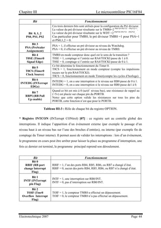 Chapitre III Le microcontrôleur PIC16F84
Electrotechnique 2007 Page 44
Bit Fonctionnement
Bit 0, 1, 2
PS0, PS1, PS2
Ces trois derniers bits sont utilisés pour la configuration du Pré diviseur.
La valeur du pré diviseur résultante sur le TMR0=2 PS0*20+PS1*21 +PS2*22+1
.
La valeur du pré diviseur résultante sur le WDT =2 PS0*20+PS1*21 +PS2*22
.
Cas particulier pour TMR0, le pré diviseur TMR0 =1 pour PSA=1
et PS0,1,2 = 0.
Bit 3
PSA (PreScaler
Assignement)
PSA = 1, il effectue un pré diviseur au niveau du Watchdog.
PSA = 0, il effectue un pré diviseur au niveau de TMR0.
Bit 4
T0SE (Timer0
Signal Edge)
TMR0 en mode compteur donc quel est le sens de la transition ?
T0SE = 1, comptage si l’entrée sur RA4/TOCKI passe de 1 à 0.
T0SE = 0, comptage si l’entrée sur RA4/TOCKI passe de 0 à 1.
Bit 5
T0CS (Timer0
Clock Source)
Ce bit détermine le fonctionnement du Timer 0.
T0CS = 1, fonctionnement en mode compteur (compte les impulsions
reçues sur le pin RA4/TOCKI).
T0CS = 0, fonctionnement en mode Timer(compte les cycles d’horloge).
Bit 6
INTEDG (INTerrupt
EDGe)
INTEDG = 1, on a une interruption si le niveau sur RB0 passe de 0 à 1.
INTEDG = 0, on a une interruption si le niveau sur RB0 passe de1 à 0.
Bit 7
RBPU(RB Pull
Up enable)
Quand ce bit est mis à 0 (actif niveau bas), une résistance de rappel au
(+5v) est placée sur chaque pin du PORTB.
Notez que cette option valide les résistances sur tous les pins du
PORTB, cette fonction n’est que pour le PORTB.
Tableau III-3 : Rôle de chaque bit du registre OPTION.
* Registre INTCON (INTerrupt CONtrol) [07] : ce registre sert au contrôle global des
interruptions. Il indique l’apparition d’un événement externe (par exemple le passage d’un
niveau haut à un niveau bas sur l’une des broches d’entrées), ou interne (par exemple fin de
comptage du Timer interne). Il permet aussi de valider les interruptions : lors d’un événement,
le programme en cours peut être arrêter pour laisser la place au programme d’interruption, une
fois ce dernier est terminé, le programme principal reprend son déroulement.
Bit Fonctionnement
Bit 0
RBIF (RB port
change Interrupt
Flag)
RBIF = 1, l’un des ports RB4, RB5, RB6, ou RB7 a changé d’état.
RBIF = 0, aucun des ports RB4, RB5, RB6, ou RB7 n’a changé d’état.
Bit 1
INTF (INTerrupt
pin Flag)
INTF = 1, une interruption sur RB0/INT.
INTF = 0, pas d’interruption sur RB0/INT.
Bit 2
TOIF (Tmr0
Overflow Interrupt
Flag)
TOIF = 1, le compteur TMR0 a effectué un dépassement.
TOIF = 0, le compteur TMR0 n’a pas effectué un dépassement.
 