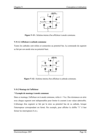 Chapitre V Conception et réalisation
Electrotechnique 2007 Page 66
Figure V-11 : Schéma interne d'un afficheur à anode commune.
V-5-1-2 Afficheur à cathode commune
Toutes les cathodes sont reliées et connectées au potentiel bas. La commande du segment
se fait par son anode mise au potentiel haut.
Figure V-12 : Schéma interne d'un afficheur à cathode commune.
V-5-2 Montage de l'afficheur
* Exemple de montage à anode commune
Dans ce montage, l'afficheur est à anode commune, reliée à + Vcc. Des résistances en série
avec chaque segment sont indispensables pour limiter le courant à une valeur admissible.
L'allumage d'un segment se fait par la mise au potentiel bas de sa cathode, lorsque
l'interrupteur correspondant est fermé. Par exemple, pour afficher le chiffre 1 il faut
fermer les interrupteurs b et c.
 
