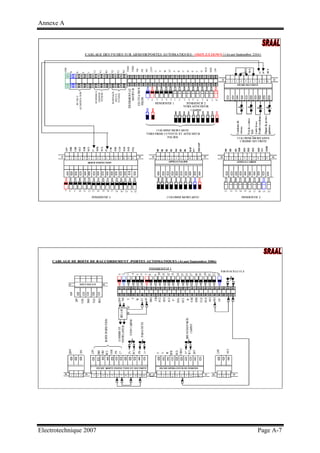 Annexe A
Electrotechnique 2007 Page A-7
 