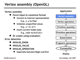 Comprehensive Introduction to OpenGL Graphics Pipeline and Programming ...