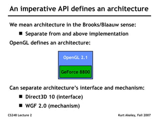 Comprehensive Introduction to OpenGL Graphics Pipeline and Programming ...