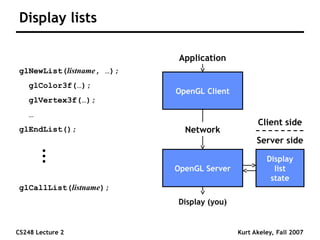Comprehensive Introduction to OpenGL Graphics Pipeline and Programming ...