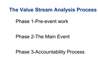 The Value Stream Analysis Process
Phase 1-Pre-event work
Phase 2-The Main Event
Phase 3-Accountability Process
 