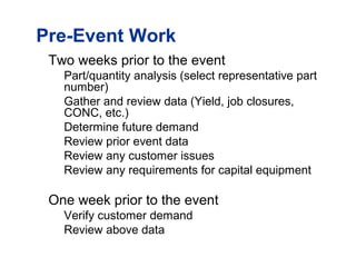 Pre-Event Work
Two weeks prior to the event
Part/quantity analysis (select representative part
number)
Gather and review data (Yield, job closures,
CONC, etc.)
Determine future demand
Review prior event data
Review any customer issues
Review any requirements for capital equipment
One week prior to the event
Verify customer demand
Review above data
 