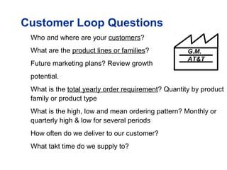 Who and where are your customers?
What are the product lines or families?
Future marketing plans? Review growth
potential.
What is the total yearly order requirement? Quantity by product
family or product type
What is the high, low and mean ordering pattern? Monthly or
quarterly high & low for several periods
How often do we deliver to our customer?
What takt time do we supply to?
G.M.
AT&T
Customer Loop Questions
 