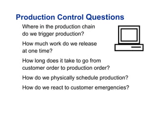 Where in the production chain
do we trigger production?
How much work do we release
at one time?
How long does it take to go from
customer order to production order?
How do we physically schedule production?
How do we react to customer emergencies?
Production Control Questions
 