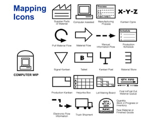 Mapping
Icons
COMPUTER WIP
 