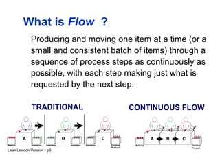 Producing and moving one item at a time (or a
small and consistent batch of items) through a
sequence of process steps as continuously as
possible, with each step making just what is
requested by the next step.
What is Flow ?
Lean Lexicon Version 1 p9
CONTINUOUS FLOWTRADITIONAL
 