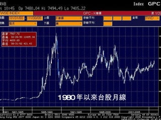 1980 年以來台股月線 