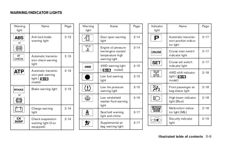 Download Britax Boulevard 70 G3 User Guide