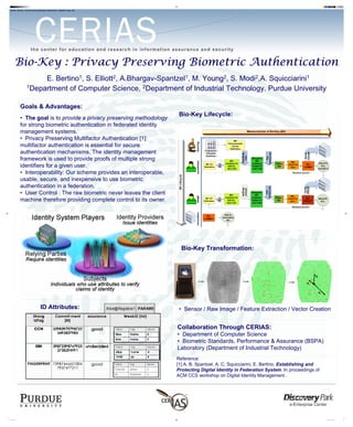239-522 - Bio-Key : Privacy Preserving Biometric Authentication - Matthew Young - IAP




           Bio-Key : Privacy Preserving Biometric Authentication
                          E.          S.                    Bertino1,
                                                                    M.           S.     Elliott2,   A.Bhargav-Spantzel 1,        Young 2,         Modi 2,A.      Squicciarini 1

                     1Department of Computer Science, 2Department of Industrial Technology. Purdue University



                Goals & Advantages:
                                                                                                                      Bio-Key Lifecycle:
                • The goal is to provide a privacy preserving methodology
                for strong biometric authentication in federated identity
                management systems.
                • Privacy Preserving Multifactor Authentication [1]:
                multifactor authentication is essential for secure
                authentication mechanisms. The identity management
                framework is used to provide proofs of multiple strong
                identifiers for a given user.
                • Interoperability: Our scheme provides an interoperable,
                usable, secure, and inexpensive to use biometric
                authentication in a federation.
                • User Control : The raw biometric never leaves the client
                machine therefore providing complete control to its owner.




                                                                                                                       Bio-Key Transformation:




                                       ID Attributes:                                                                 • Sensor / Raw Image / Feature Extraction / Vector Creation


                                                                                                                     Collaboration Through CERIAS:
                                                                                                                     • Department of Computer Science
                                                                                                                     • Biometric Standards, Performance & Assurance (BSPA)
                                                                                                                     Laboratory (Department of Industrial Technology)
                                                                                                                     Reference:
                                                                                                                     [1] A. B. Spantzel, A. C. Squicciarini, E. Bertino. Establishing and
                                                                                                                     Protecting Digital Identity in Federation System. In proceedings of
                                                                                                                     ACM CCS workshop on Digital Identity Management .




239-522.pdf 1                                                                                                                                                                               3/5/2007 2:32:34 PM
 