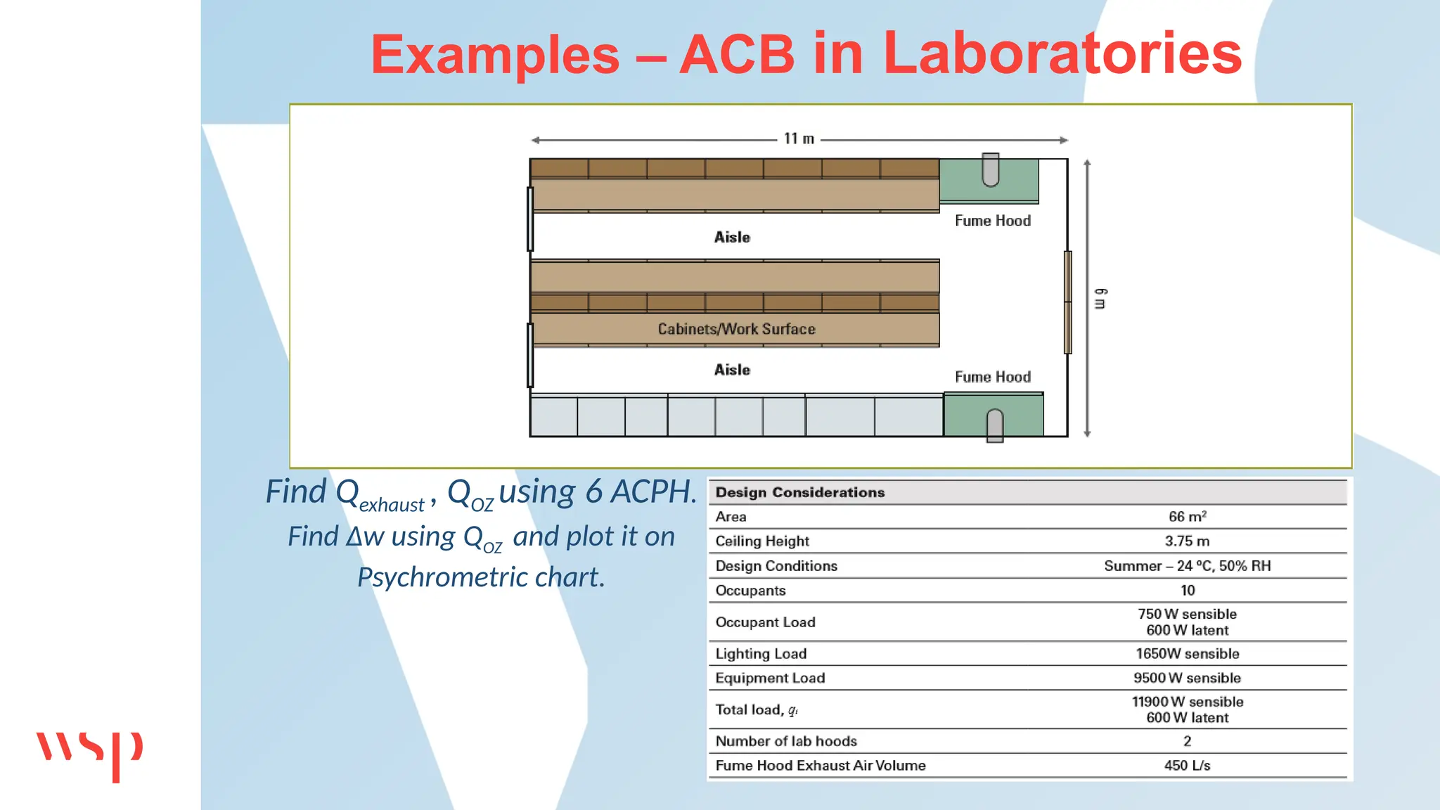 Examples – ACB in Laboratories
Find Qexhaust , QOZ using 6 ACPH.
Find Δw using QOZ and plot it on
Psychrometric chart.
 
