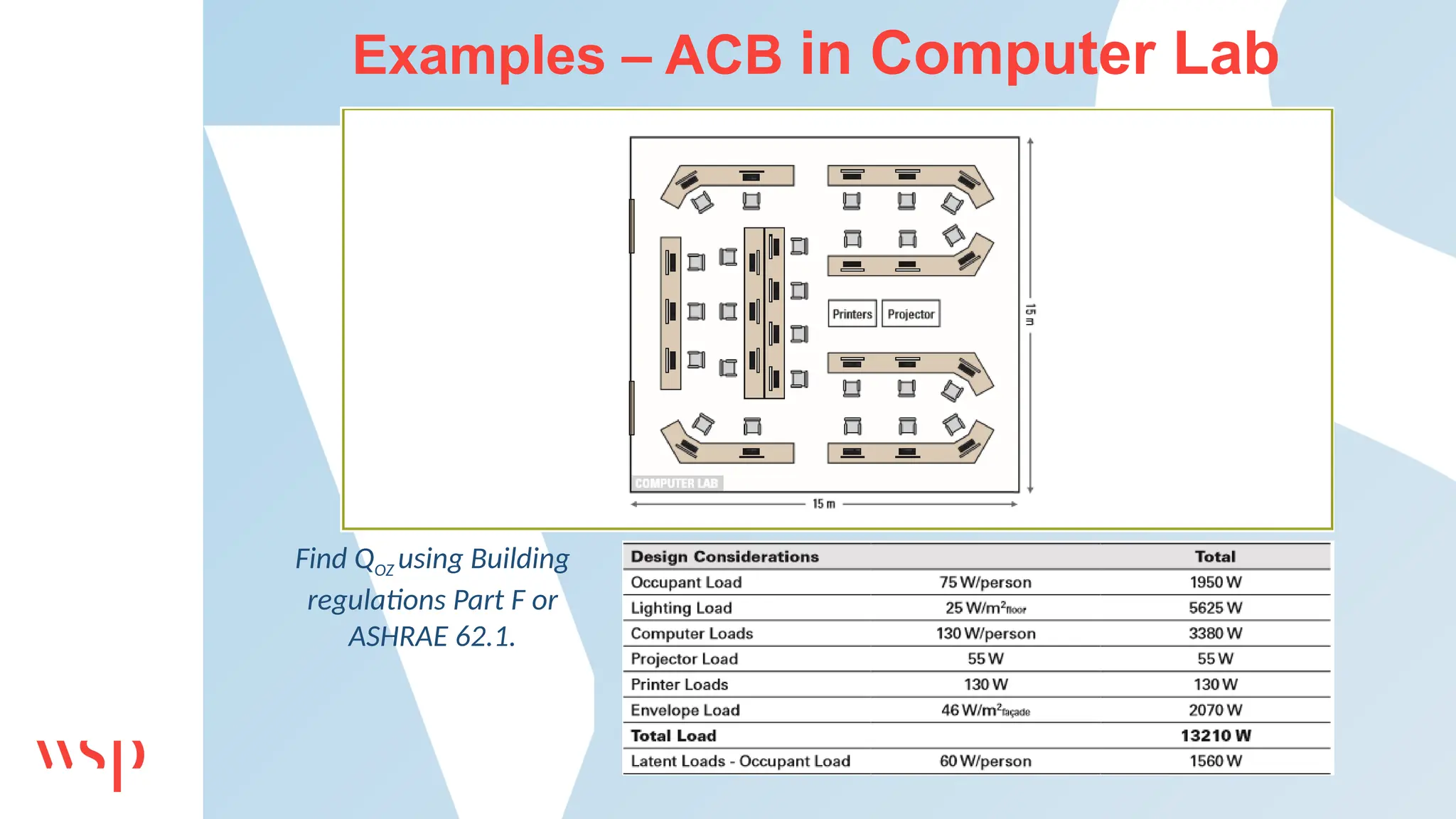 Examples – ACB in Computer Lab
Find QOZ using Building
regulations Part F or
ASHRAE 62.1.
 