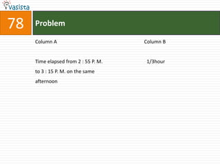 78   Problem

     Column A                         Column B


     Time elapsed from 2 : 55 P. M.   1/3hour
     to 3 : 15 P. M. on the same
     afternoon
 