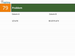79   Problem

     Column A   Column B


     1/3 of 8   66 2/3 % of 4
 