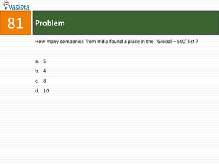 81   Problem

     How many companies from India found a place in the 'Global – 500’ list ?


     a. 5
     b. 4
     c. 8
     d. 10
 