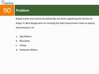90   Problem

     Noted author and activist Arundhati Roy has been supporting the farmers of
     Singur in West Bengal who arc resisting the State Government move to acquire
     land and give it to:


     a. Tata Motors
     b. MarutiLtd.
     c. Infosys
     d. Hindustan Motors
 