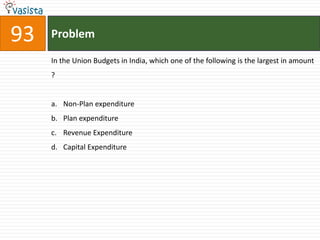 93   Problem

     In the Union Budgets in India, which one of the following is the largest in amount
     ?


     a. Non-Plan expenditure
     b. Plan expenditure
     c. Revenue Expenditure
     d. Capital Expenditure
 