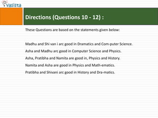 Directions (Questions 10 - 12) :
These Questions are based on the statements given below:


Madhu and Shi van i arc good in Dramatics and Com-puter Science.
Asha and Madhu arc good in Computer Science and Physics.
Asha, Pratibha and Namita are good in, Physics and History.
Namita and Asha are good in Physics and Math-ematics.
Pratibha and Shivani arc good in History and Dra-matics.
 