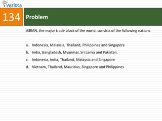 134   Problem

      ASEAN, the major trade block of the world, consists of the following nations


      a. Indonesia, Malaysia, Thailand, Philippines and Singapore
      b. India, Bangladesh, Myanmar, Sri Lanka and Pakistan.
      c. Indonesia, India, Thailand, Malaysia and Singapore
      d. Vietnam, Thailand, Mauritius, Singapore and Philippines
 