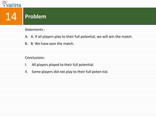 14   Problem

     Statements :
     A. A. If all players play to their full potential, we will win the match.
     B. B. We have won the match.


     Conclusions:
     I.    All players played to their full potential.
     II.   Some players did not play to their full poten-tial.
 