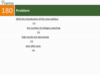 180   Problem

      With the introduction of the new syllabus
                      (1)
                the number of colleges reporting
                            (2)
           high results are decreasing
                   (3)
               year after year.
                     (4)
 