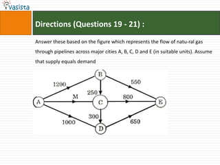Directions (Questions 19 - 21) :
Answer these based on the figure which represents the flow of natu-ral gas
through pipelines across major cities A, B, C, D and E (in suitable units). Assume
that supply equals demand
 