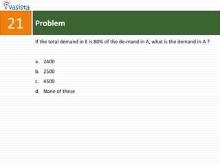 21   Problem

     If the total demand in E is 80% of the de-mand in A, what is the demand in A ?


     a. 2400
     b. 2500
     c. 4500
     d. None of these
 