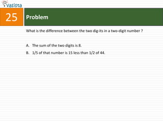 25   Problem

     What is the difference between the two dig-its in a two-digit number ?


     A. The sum of the two digits is 8.
     B. 1/5 of that number is 15 less than 1/2 of 44.
 