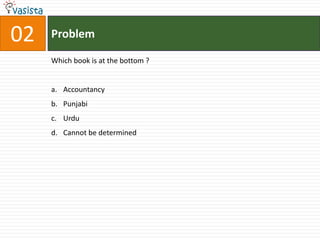02   Problem

     Which book is at the bottom ?


     a. Accountancy
     b. Punjabi
     c. Urdu
     d. Cannot be determined
 
