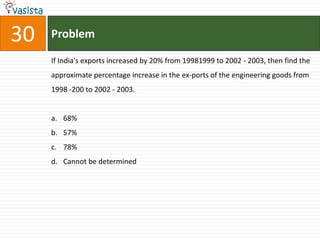 30   Problem

     If India's exports increased by 20% from 19981999 to 2002 - 2003, then find the
     approximate percentage increase in the ex-ports of the engineering goods from
     1998 -200 to 2002 - 2003.


     a. 68%
     b. 57%
     c. 78%
     d. Cannot be determined
 