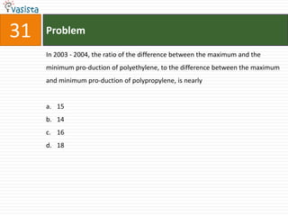 31   Problem

     In 2003 - 2004, the ratio of the difference between the maximum and the
     minimum pro-duction of polyethylene, to the difference between the maximum
     and minimum pro-duction of polypropylene, is nearly


     a. 15
     b. 14
     c. 16
     d. 18
 