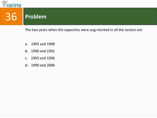 36   Problem

     The two years when the capacities were aug-mented in all the sectors are


     a. 1993 and 1998
     b. 1990 and 1991
     c. 1993 and 1996
     d. 1990 and 2000
 
