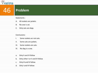 46   Problem
     Statements :
     A.     All rackets are jackets.
     B.     No cow is cat.
     C.     Only cats are dogs.


     Conclusions:
     I.     Some rackets arc not cats.
     II.    Some cats are jackets.
     III.   Some rackets are cats.
     IV.    No dog is a cow.


     a.     Only II and IV follow
     b.     Only cither I or II and IV follow
     c.     Only III and IV follow
     d.     Only I and IV follow
 