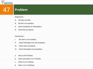 47   Problem
     Statements :
     A.     All stairs are lifts.
     B.     No lift is an escalator.
     C.     Some escalators arc helicopters.
     D.     Some lifts arc planes.


     Conclusions :
     I.     No stairs is an escalator.
     II.    Some helicopters are not escalators.
     III.   Some stairs are planes.
     IV.    Some helicopters are escalators.


     a.     Only I and IV follow
     b.     Only I and either II or IV follow
     c.     Either II or IV follows
     d.     Only I, III or IV follows
 