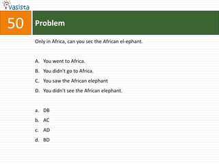 50   Problem

     Only in Africa, can you sec the African el-ephant.


     A. You went to Africa.
     B. You didn't go to Africa.
     C. You saw the African elephant
     D. You didn't see the African elephant.


     a. DB
     b. AC
     c. AD
     d. BD
 