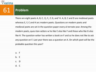 61   Problem

     There are eight poets A, B, C, 1), F„ F, G, and' H. A, B, C and D are medieval poets
     whereas E, F, C and H arc modern poets. Questions on modern poets and
     medieval poets are set in the question paper every al-ternate year. Among the
     modern poets, ques-tion-setters w ho like E also like F and those who like G also
     like H. The question-setter has written a book on F and so he does not like to ask
     any question on F. Last year there was a question on A. On which poet will be the
     probable question this year?


     a. F
     b. E
     c. D
     d. C
 
