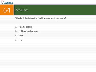 64   Problem

     Which of the following had the least cost per room?


     a. Raheja group
     b. Lokhandwala group
     c. IHCL
     d. ITC
 