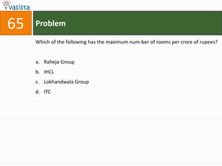 65   Problem

     Which of the following has the maximum num-ber of rooms per crore of rupees?


     a. Raheja Group
     b. IHCL
     c. Lokhandwala Group
     d. ITC
 