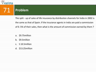 71   Problem

     The split - up of sales of life insurance by distribution channels for India in 2002 is
     the same as that of Spain. If the insurance agents in India are paid a commission
     of 0. 5% of their sales, then what is the amount of commission earned by them ?


     a. $9.75million
     b. $9.5million
     c. S 10.5million
     d. $13.25million
 