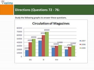 Directions (Questions 72 - 76:

Study the following graphs to answer these questions.
 